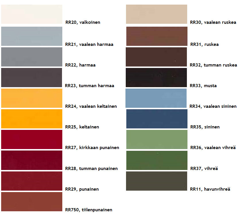 RR V rikartta RR v rit Ja Niiden K ytt kohteet Valttikate
